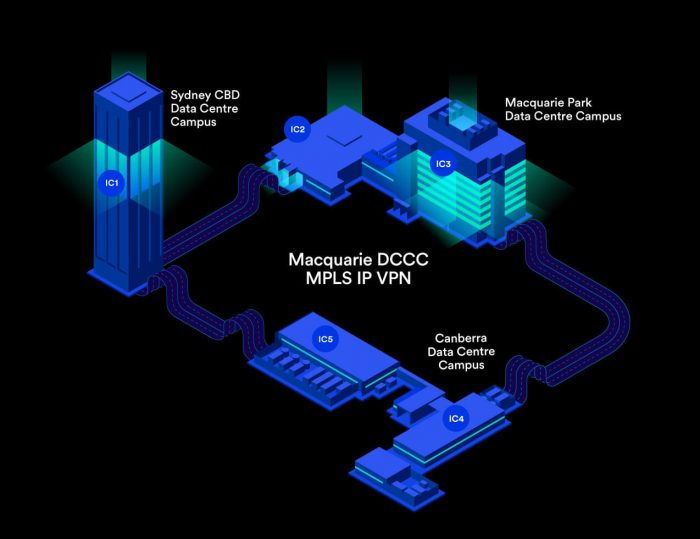 Macquarie Data Centre